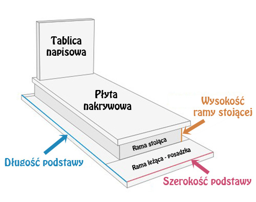 projekt nagrobka